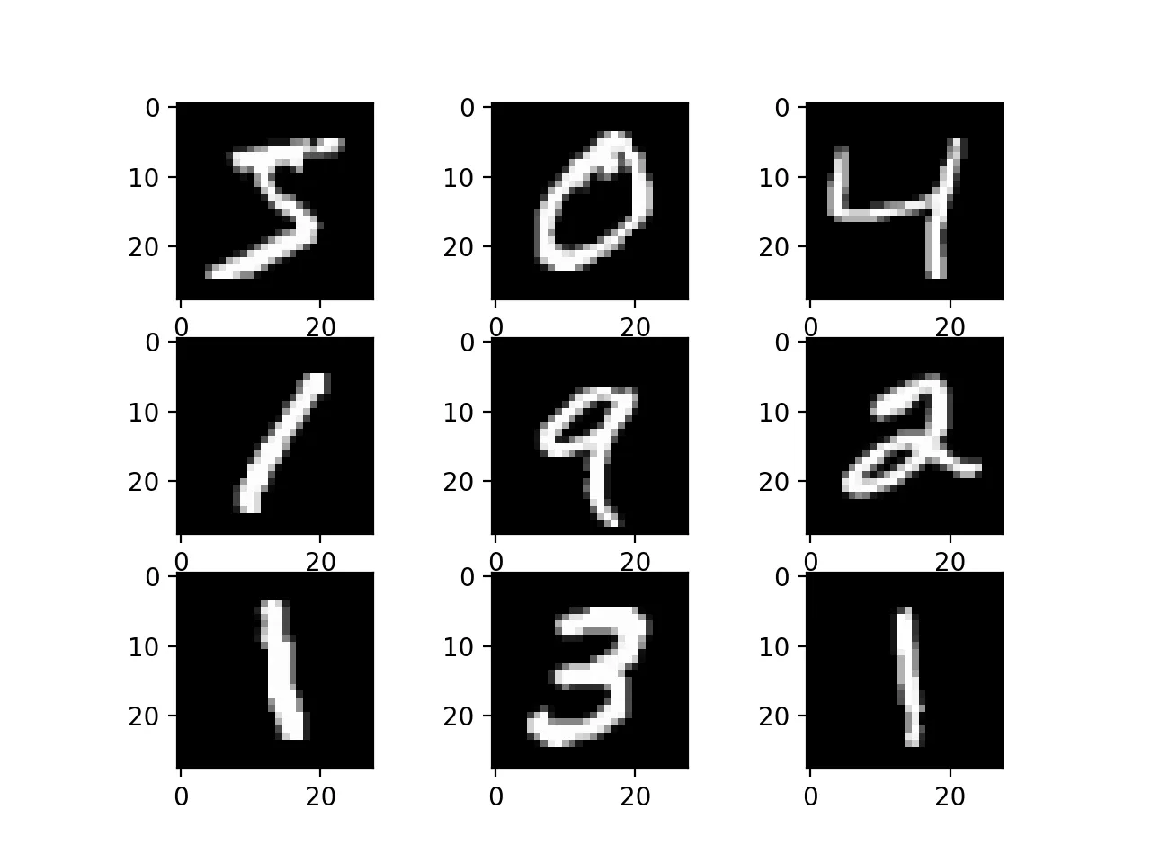mnist-digit recognizer